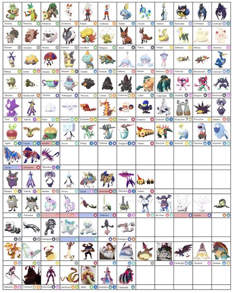 pokemon sword evolution chart